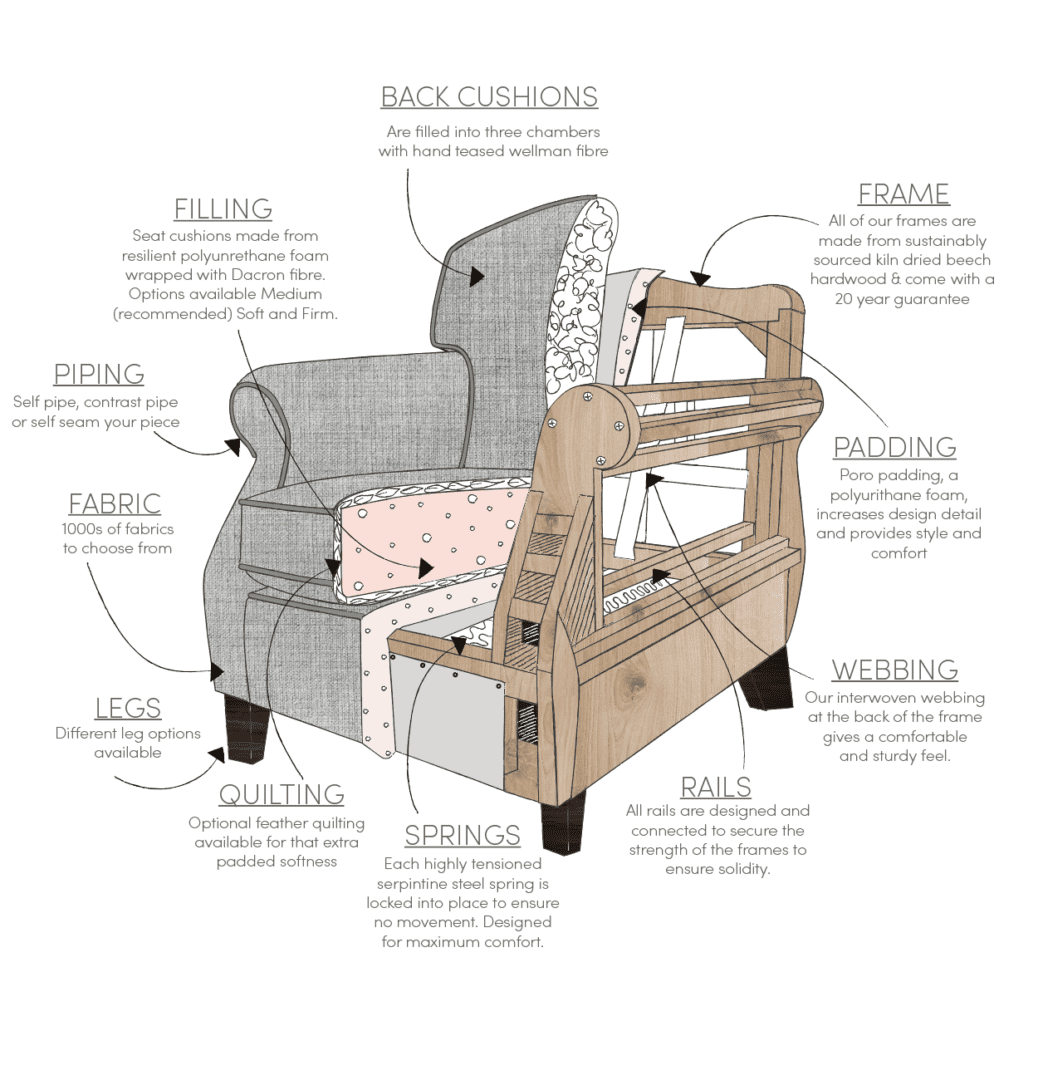 Buy Better, Buy Once | Finline Furniture